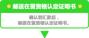 在留資格認定証明書の郵送・入学金などの入金を確認次第、在留資格認定証明書を郵送いたします。