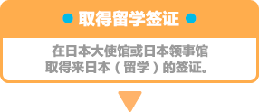 留学ビザの取得・日本大使館または日本領事館で来日(留学)ビザを取得してください