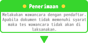 入学審査・申請者の面接を行います。書類作成の都合上、面接をお断りさせていただく場合がございます。