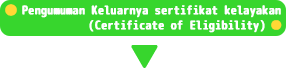 在留資格認定証明書の結果通知