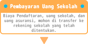 学費納入・入学金、授業料、保険料を学校指定の口座へお振込みください
