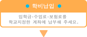 学費納入・入学金、授業料、保険料を学校指定の口座へお振込みください