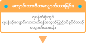 留学ビザの取得・日本大使館または日本領事館で来日(留学)ビザを取得してください