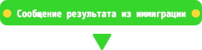 在留資格認定証明書の結果通知