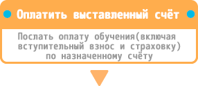 学費納入・入学金、授業料、保険料を学校指定の口座へお振込みください