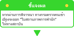 在留資格認定証明書の結果通知